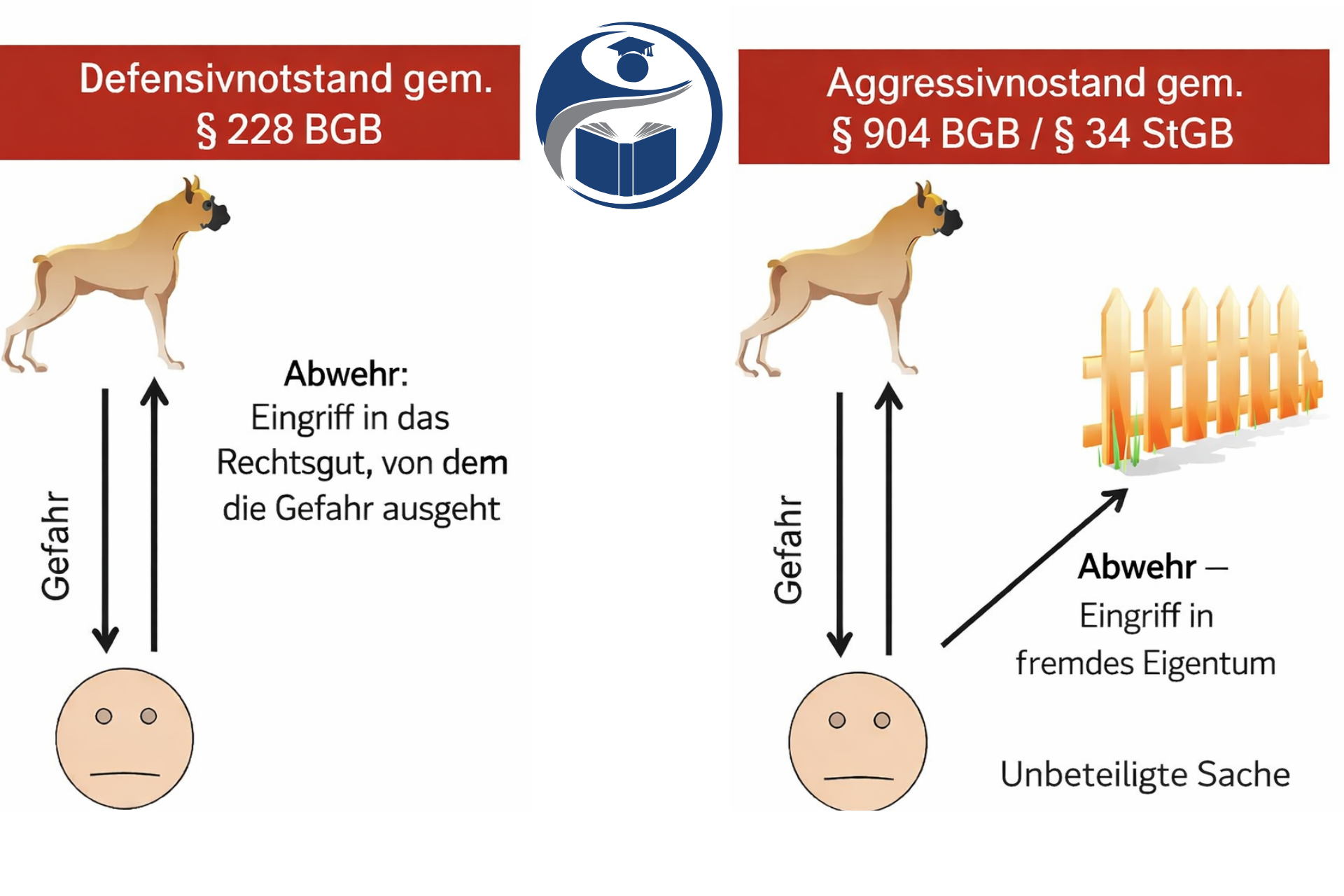 Bildbeschreibung