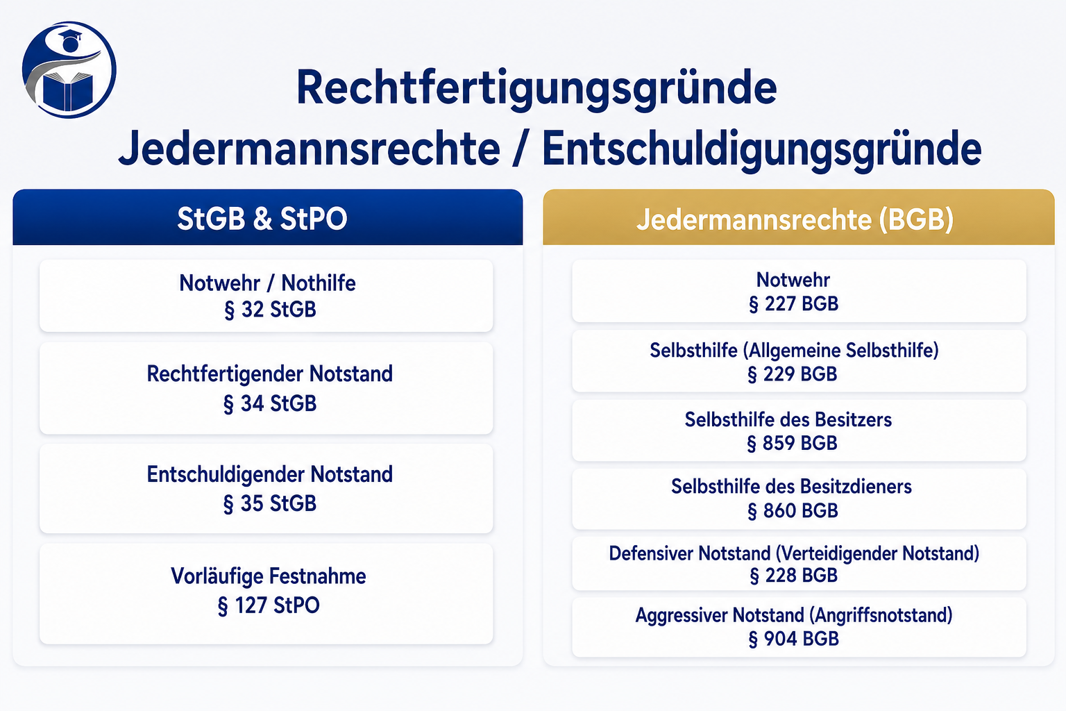Bildbeschreibung